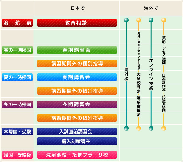 JOBAでの学習の流れ　図